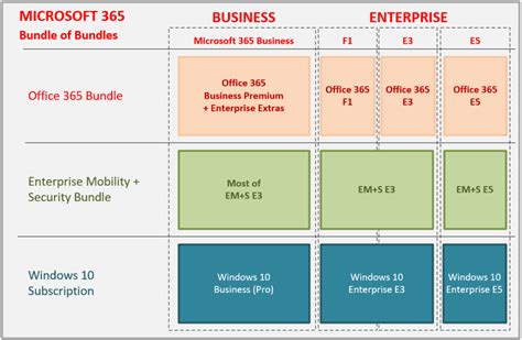 office 365 kiosk licensing.